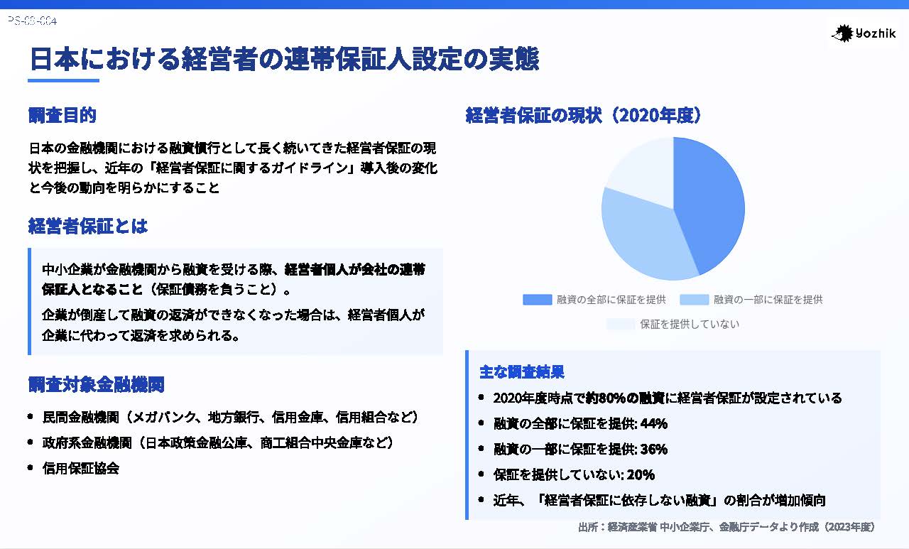 連帯保証債務の割合